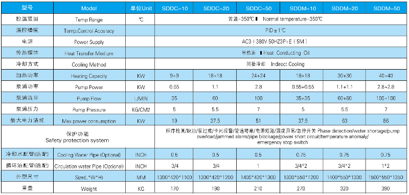 350度超高温油温机参数