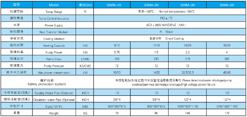 180度水循环模温机参数