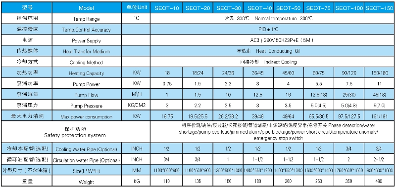 塑料模温机参数表