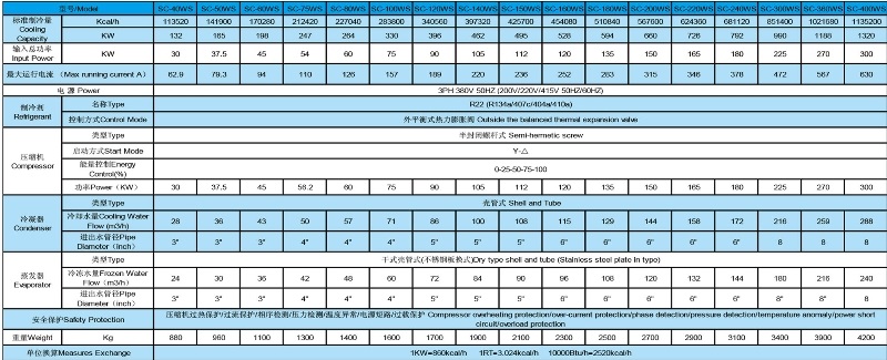 水冷螺杆式冷水机参数表