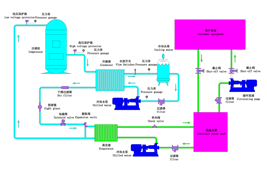 水冷螺杆式冷水机原理图