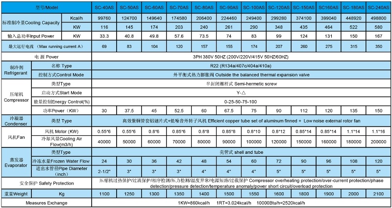 螺杆式冷水机参数表