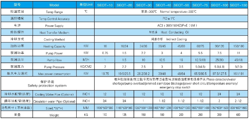 300度橡胶模温机参数表